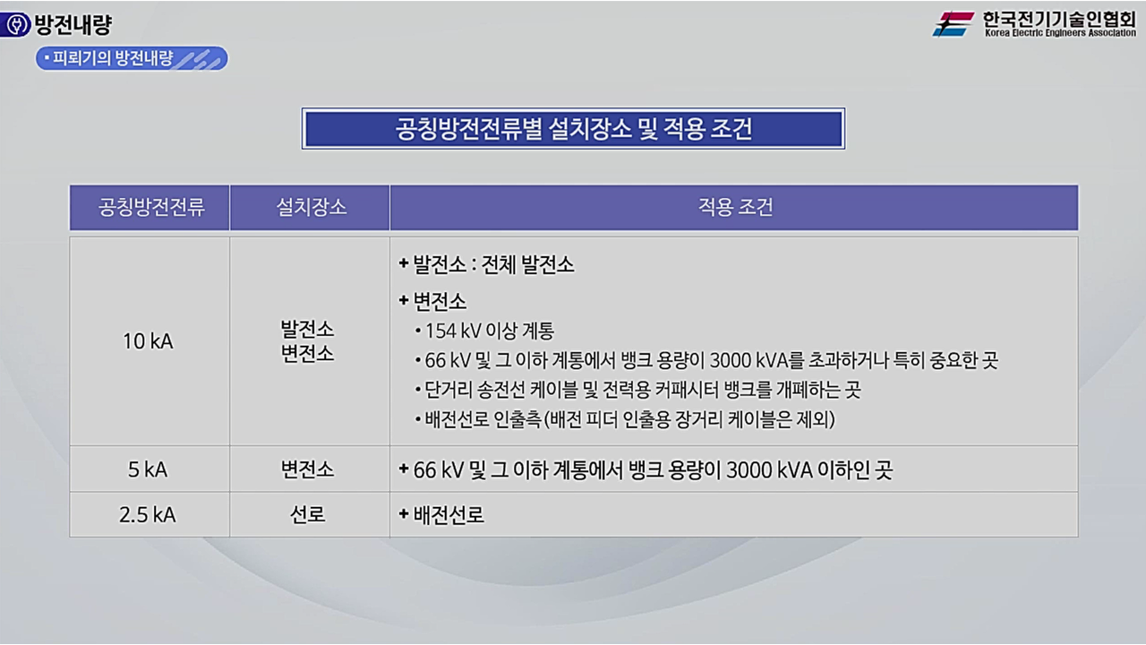 과정썸네일